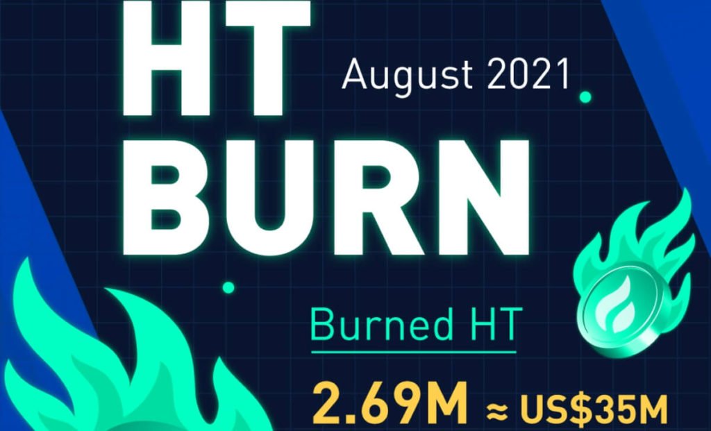 Huobi Global Burns 2.69 Million Huobi Tokens Worth $35M