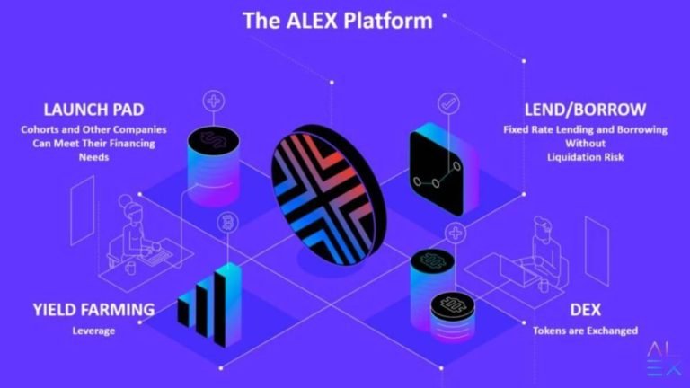 Bitcoin DeFi Startup ALEX Raises $5.8M - AlexaBlockchain