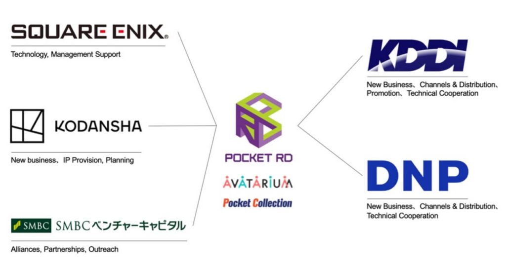 Square Enix, KDDI, Kodansha, DNP Join $4 Million Series B Fundraising For Pocket RD - AlexaBlockchain