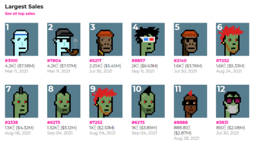 Top Selling CryptoPunks NFTs