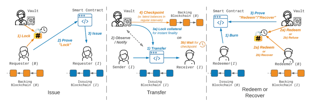 Interlay XCC protocol