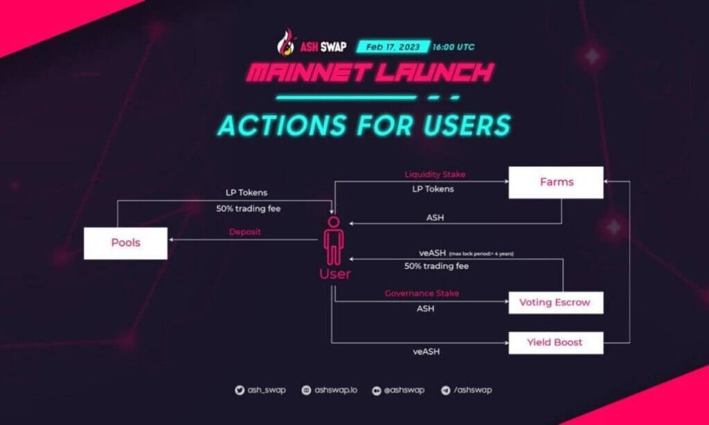 AshSwap Actions For Users