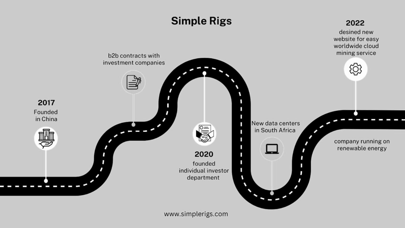 Simple Rigs Revolutionizes Cryptocurrency Mining with Affordable and User-Friendly Cloud Mining Service