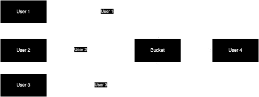 Account-Based. One key = one wallet. However, there's also a Memo ID (or memo tag)