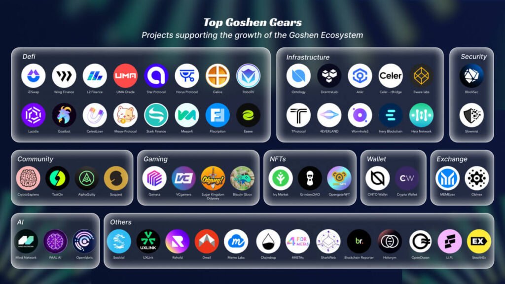 Goshen Announces Conclusion of the Top Goshen Gears Program, Ushers in New 'Building on Bitcoin' Era