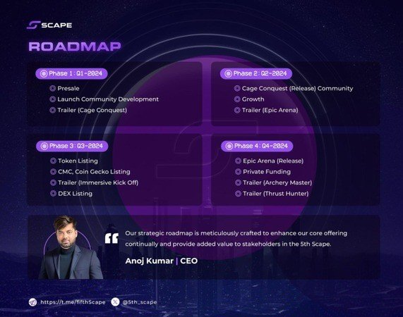 5th Scape Roadmap
