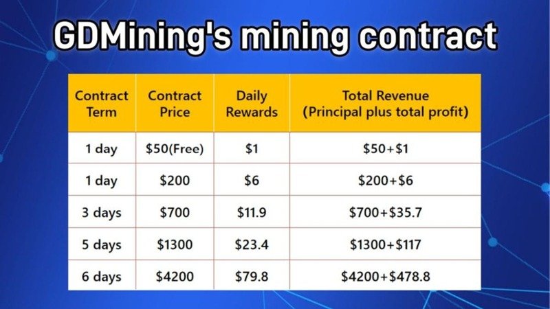 GDMining Cloud Mining Contracts