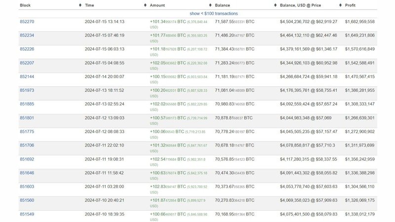 Mr. 100 BTC transactions, July 10 - July 15