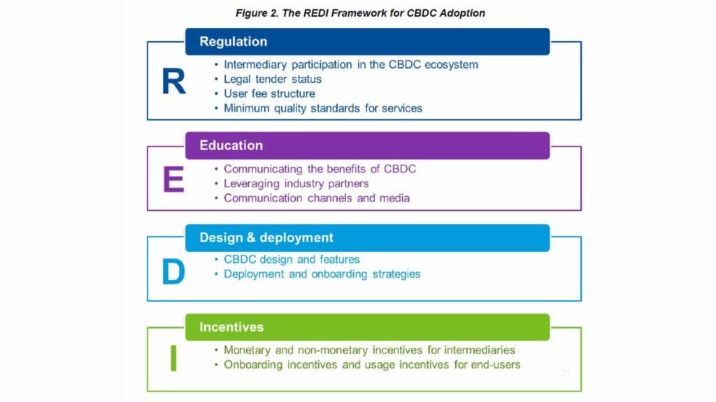 IMF's REDI Framework