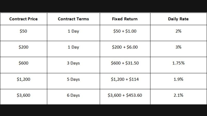 MasHash Cloud Mining Contracts