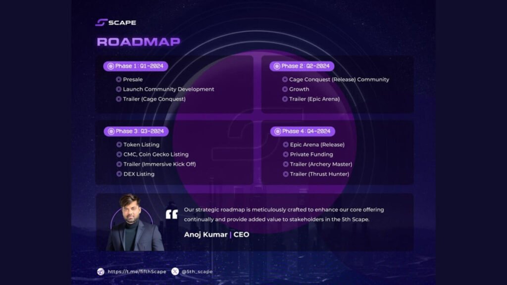 5thScape Roadmap CEO