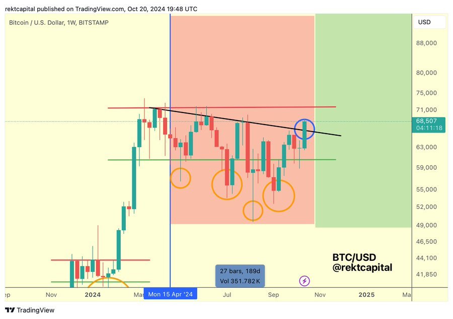 Bitcoin is on the cusp of a bullish Weekly Close