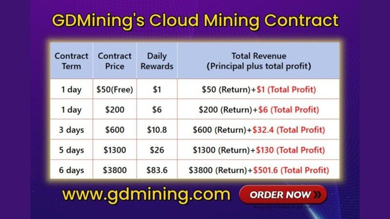 Contract of GDmining
