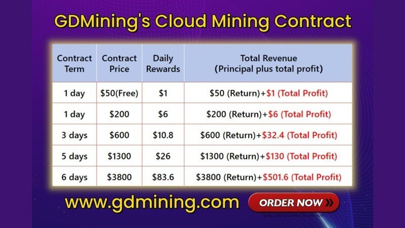 GDMining cloud Mining Contracts