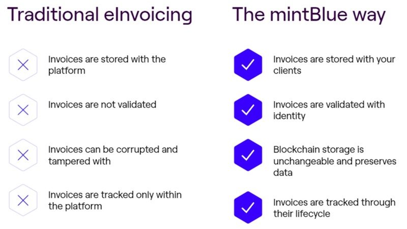 Traditional eInvoice vs mintBlue