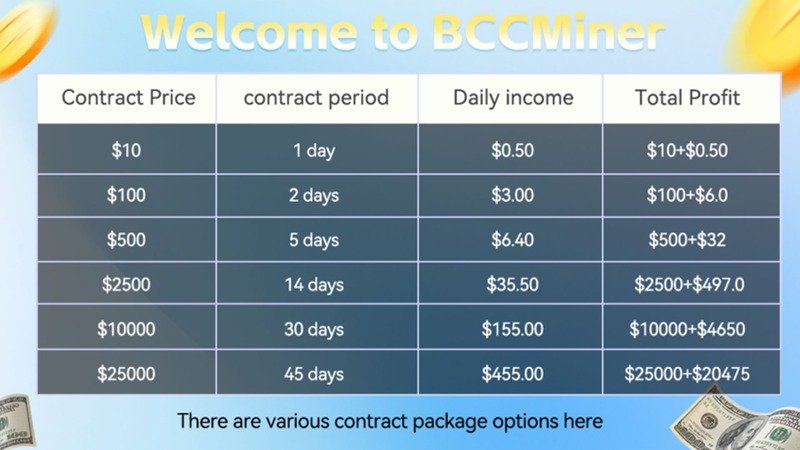 BCH Miner Cloud Mining Contract