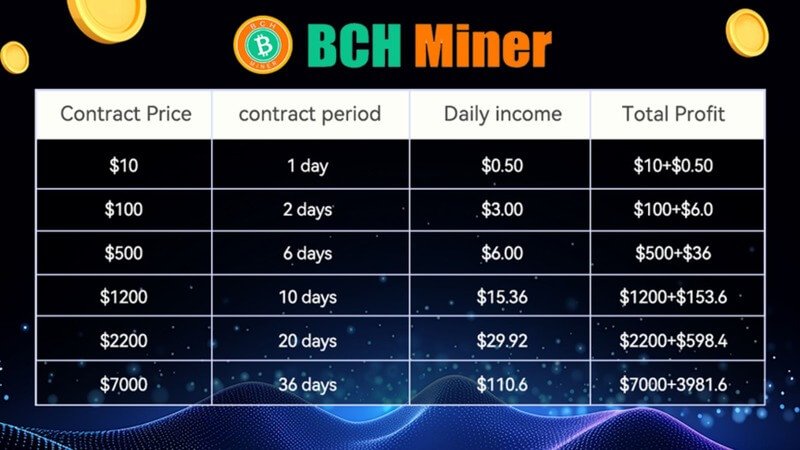 BCHMiner Cloud Mining Plans