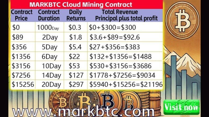 MarkBTC Cloud Mining Contracts