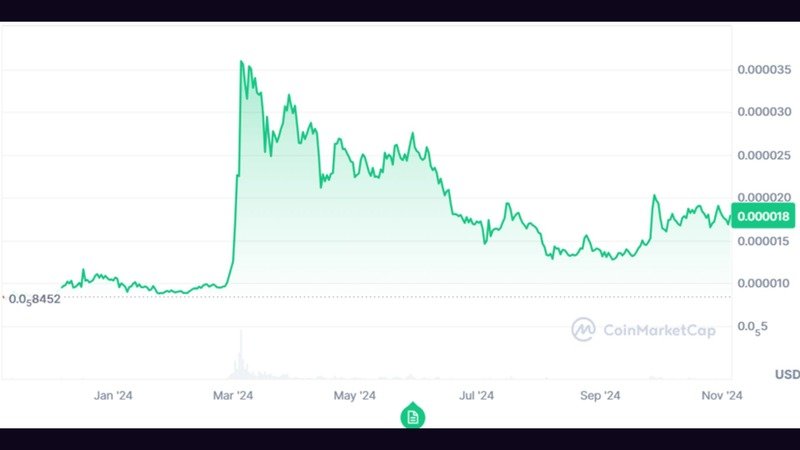 Shiba Inu (SHIB) Utility Based Memecoin