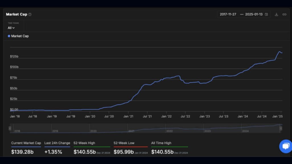 the most visible result was a sharp rise of deposits on platforms that supported multi-chain USDT