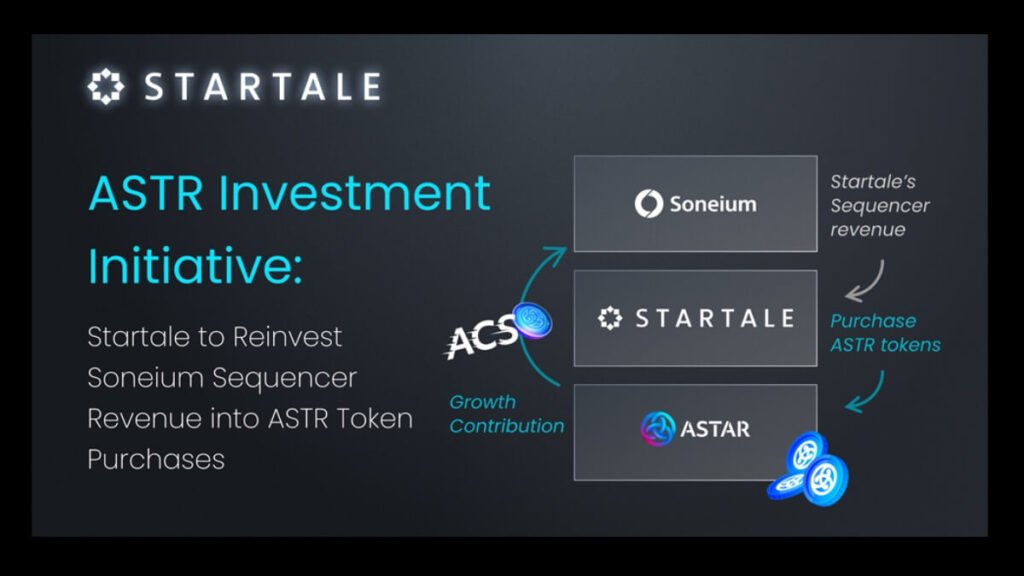 Soneium to Reinvest Revenue into ASTR Token