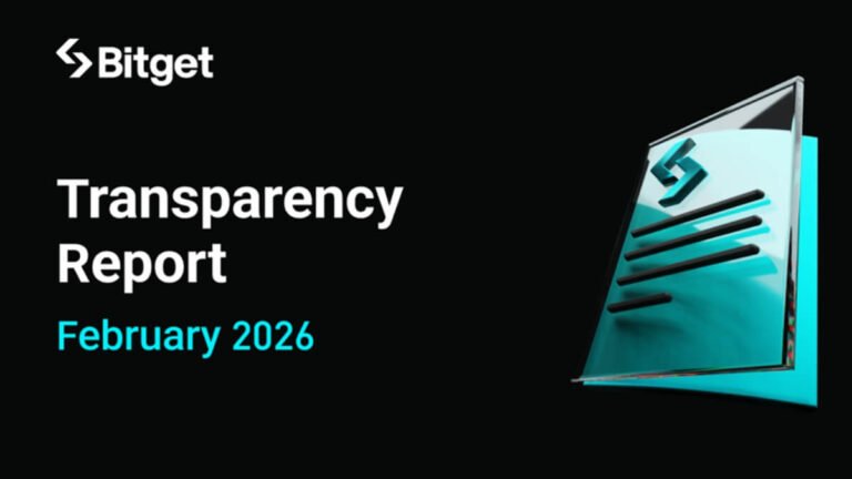 Bitget Bitcoin Holdings Surge 86 percent in a Year, Climbing to 36700 BTC