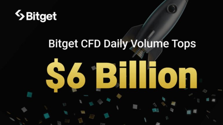 Bitget CFD Volume Tops $6 Billion in a Day