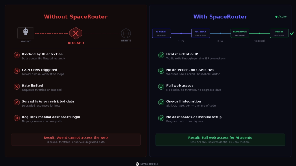 How SpaceRouter Works