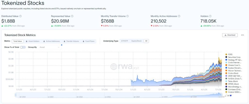 Tokenize Stocks Market 24 July 2026