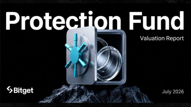 Bitget Protection Fund Reports $351M Average Valuation in July as Bitcoin Recovery Strengthens Reserves Bitget Protection Fund Reports $351M Average Valuation in July as Bitcoin Recovery Strengthens Reserves