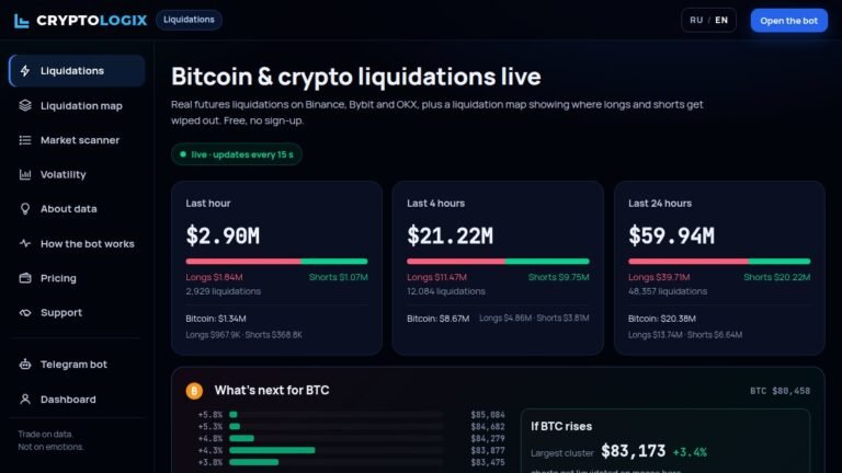 CryptoLogix Opens Free Live Liquidation Tracker for 3 Exchanges
